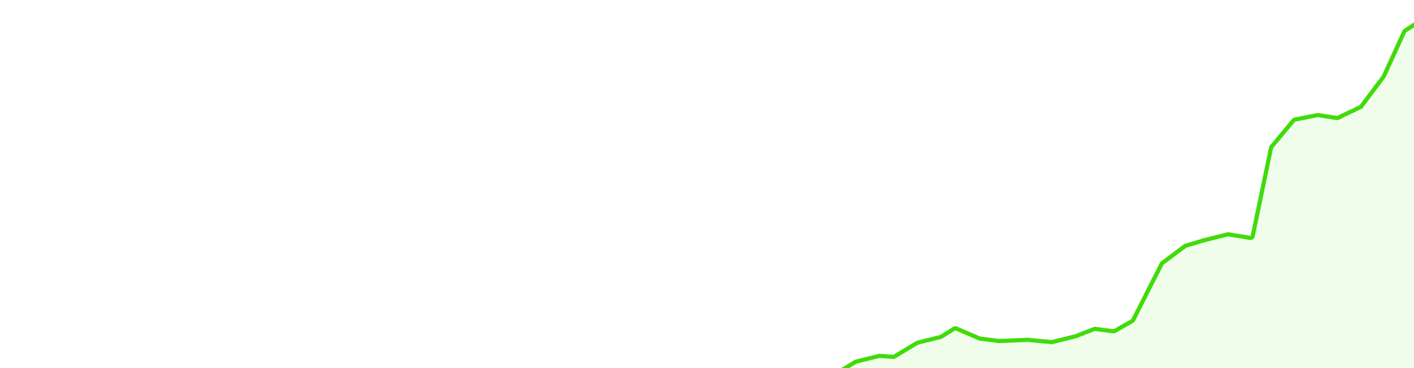 Изображение графика