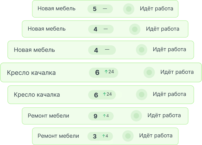 Изображение графика